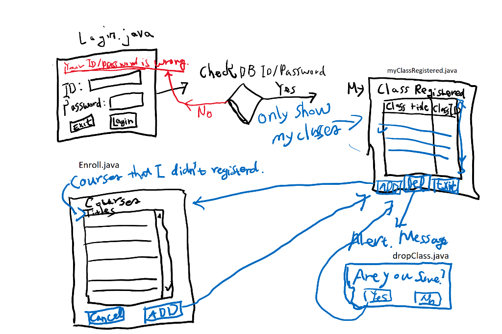 Using JavaFX framework and using the DBUtil class | Chegg.com