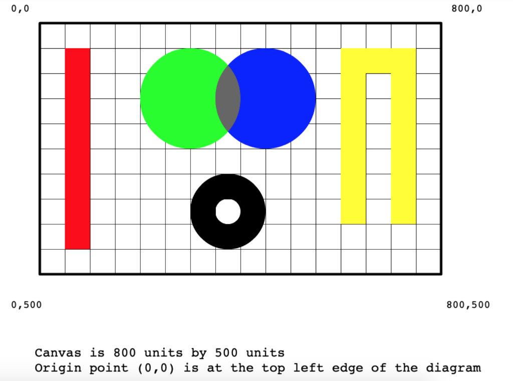 Modern Art Answer Python Solved USING PYTHON PROGRAM You've decided to visit the | Chegg.com
