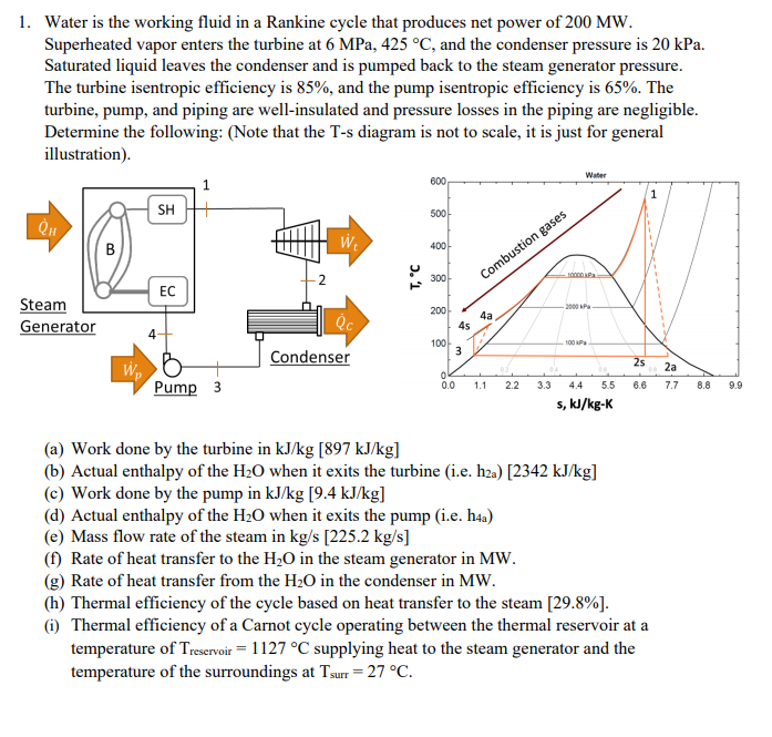 solved-1-water-is-the-working-fluid-in-a-rankine-cycle-that-chegg