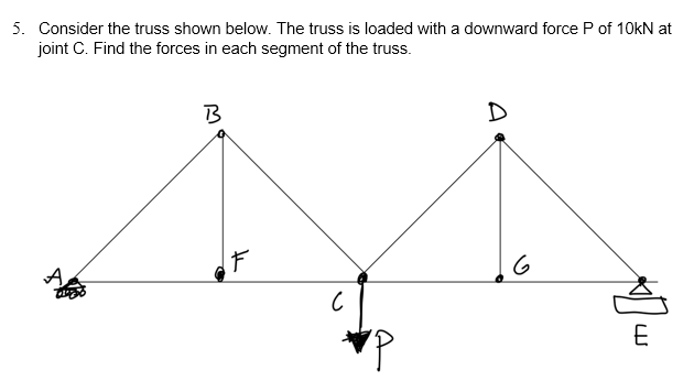 Solved 5. Consider the truss shown below. The truss is | Chegg.com