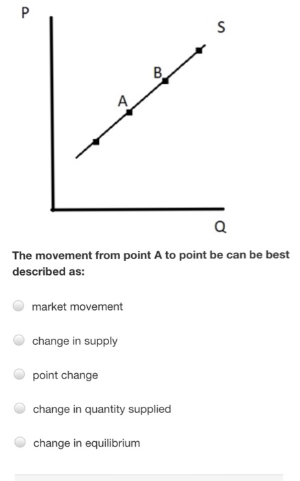 Solved The movement from point A to point be can be best | Chegg.com