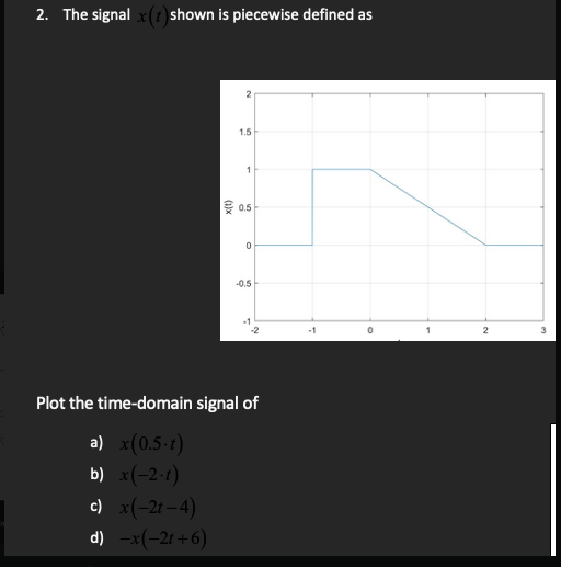 Solved 2. The signal x(+ shown is piecewise defined as 2 1.5 | Chegg.com