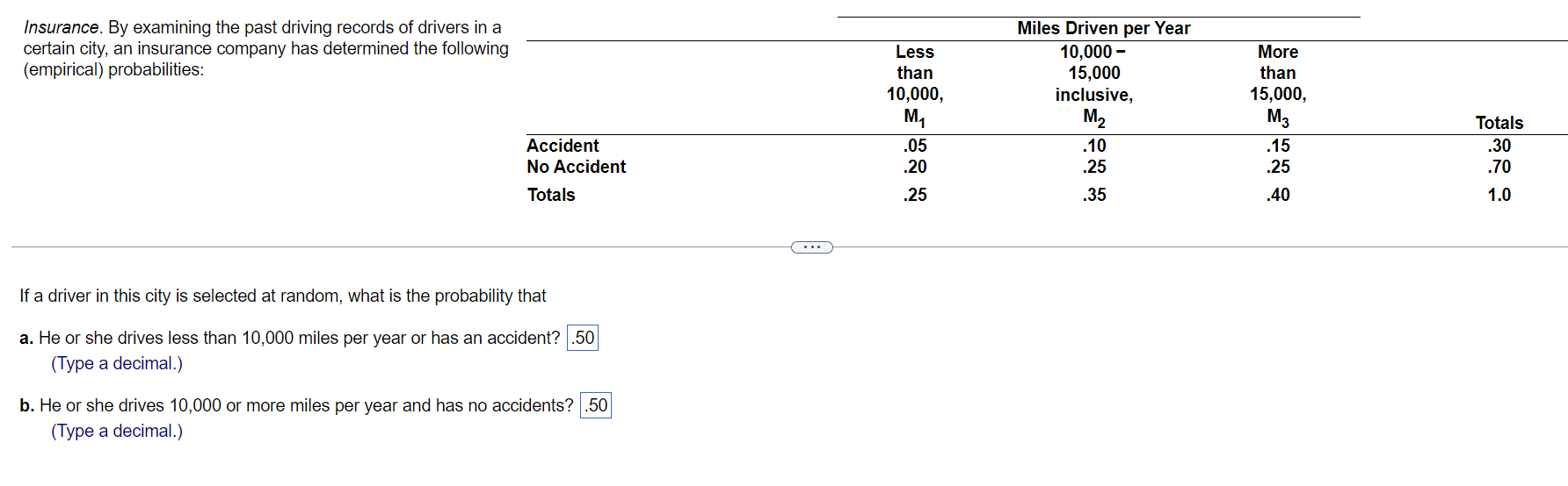 Solved Insurance. By examining the past driving records | Chegg.com