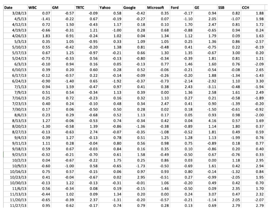 Solved a) What is the standard deviation on this portfolio? | Chegg.com