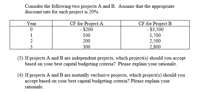 Solved Consider The Following Two Projects A And B. Assume | Chegg.com