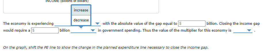 Solved 5. Expenditure gaps The following graph shows the | Chegg.com