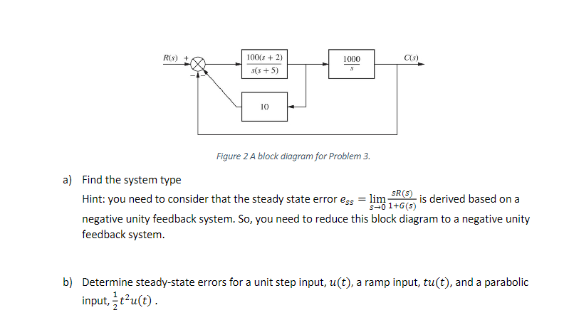 Solved Figure 2 ﻿A block diagram for Problem | Chegg.com