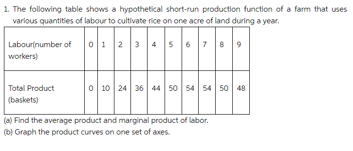 Solved 1. The following table shows a hypothetical short-run | Chegg.com