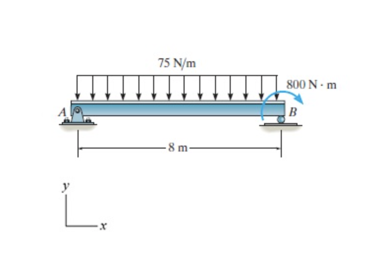 Solved 75 N/m 800 Nm B 8 m L Identify the support