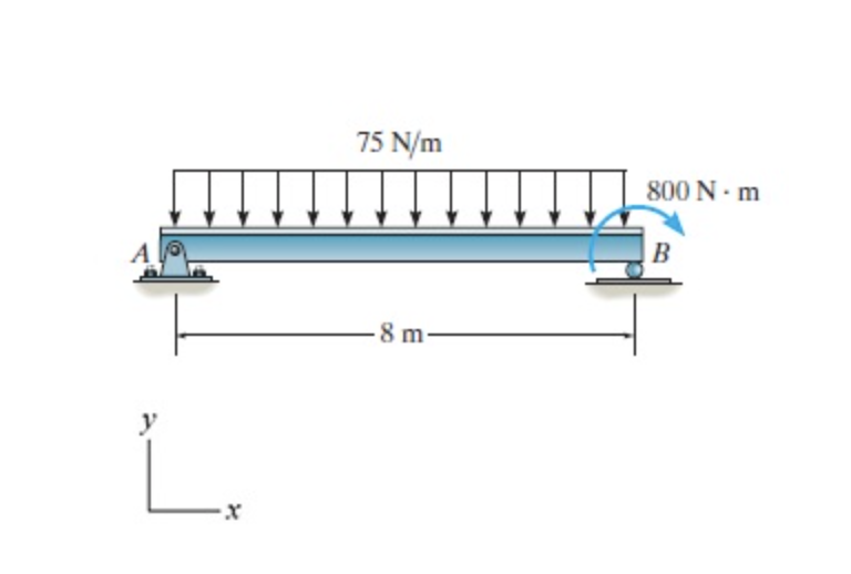 Solved 75 N/m 800 Nm B 8 M- L Identify The Support | Chegg.com