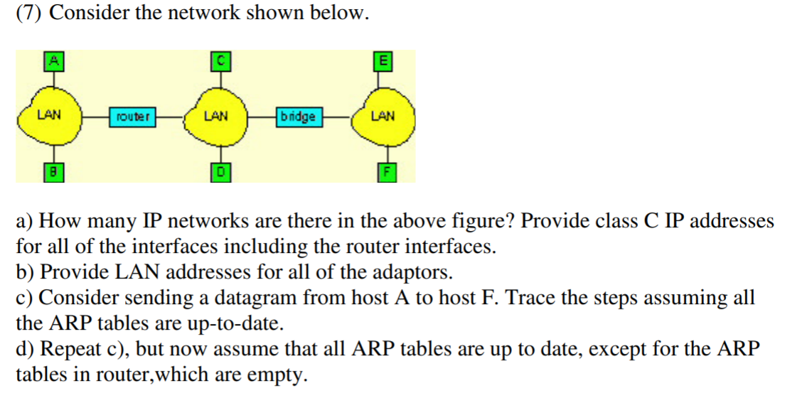 Solved (7) Consider the network shown below. LAN router LAN | Chegg.com
