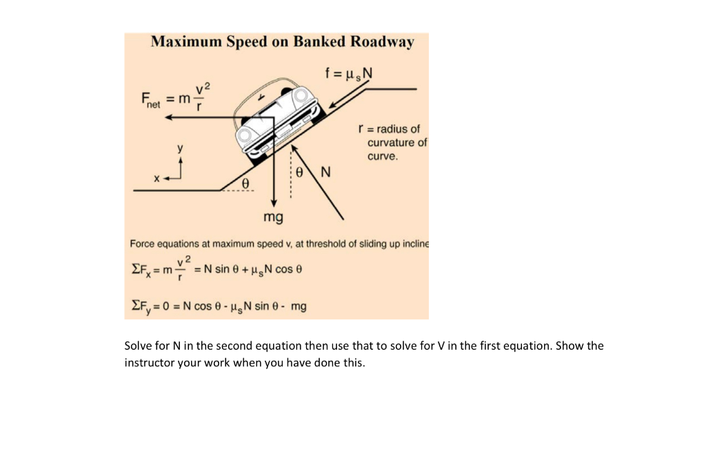 Solved Maximum Speed on Banked Roadway f = usN y2 F. net = m