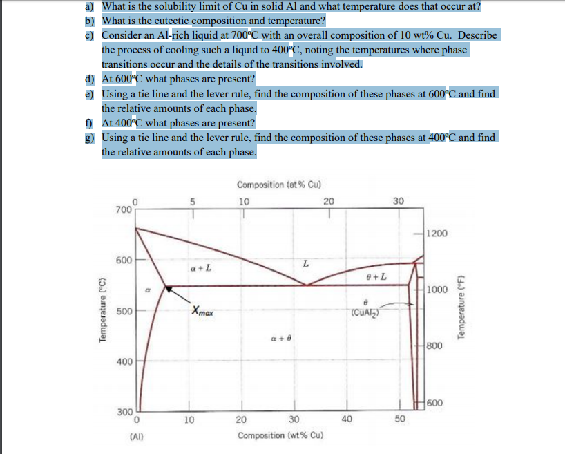 Solved a) What is the solubility limit of Cu in solid Al and | Chegg.com