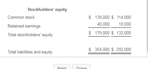 stockholders equity is divided into two parts common stock and retained earnings