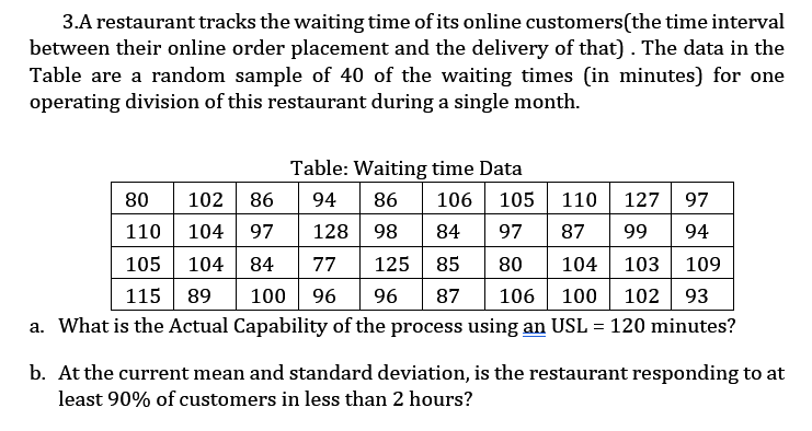 Solved 3.A restaurant tracks the waiting time of its online | Chegg.com