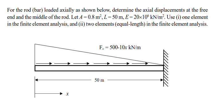 For the rod (bar) loaded axially as shown below, | Chegg.com