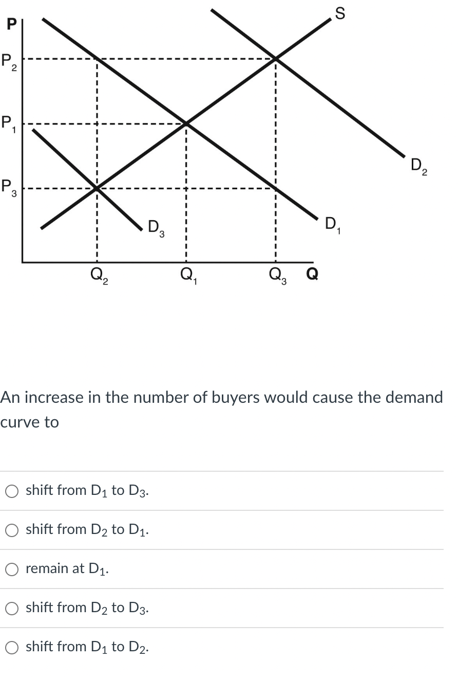 Solved Refer to the accompanying graph. When the price | Chegg.com