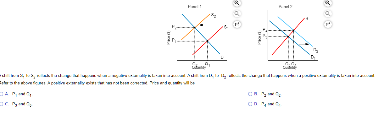 Solved shift from S1 to S2 reflects the change that happens | Chegg.com