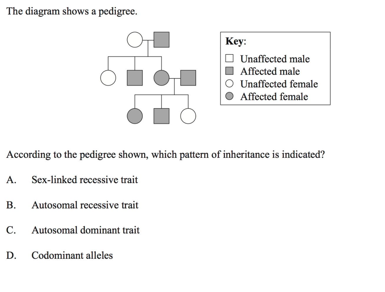 Solved The Diagram Shows A Pedigree Key Unaffected Male 8259