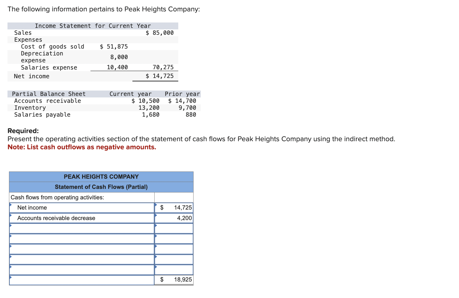 Solved The following information pertains to Peak Heights | Chegg.com