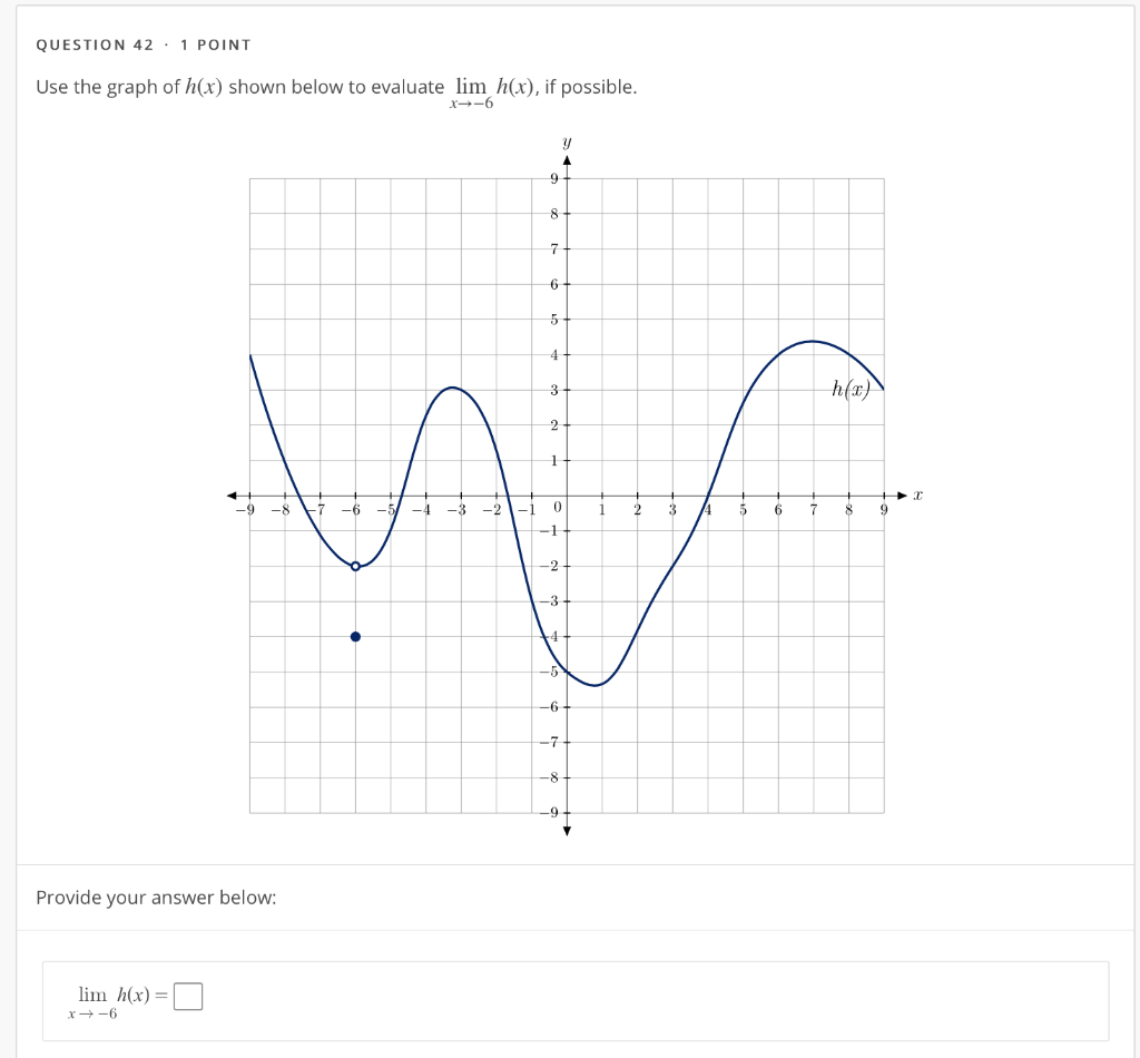 Solved QUESTION 42 · 1 POINT Use the graph of h(x) shown | Chegg.com