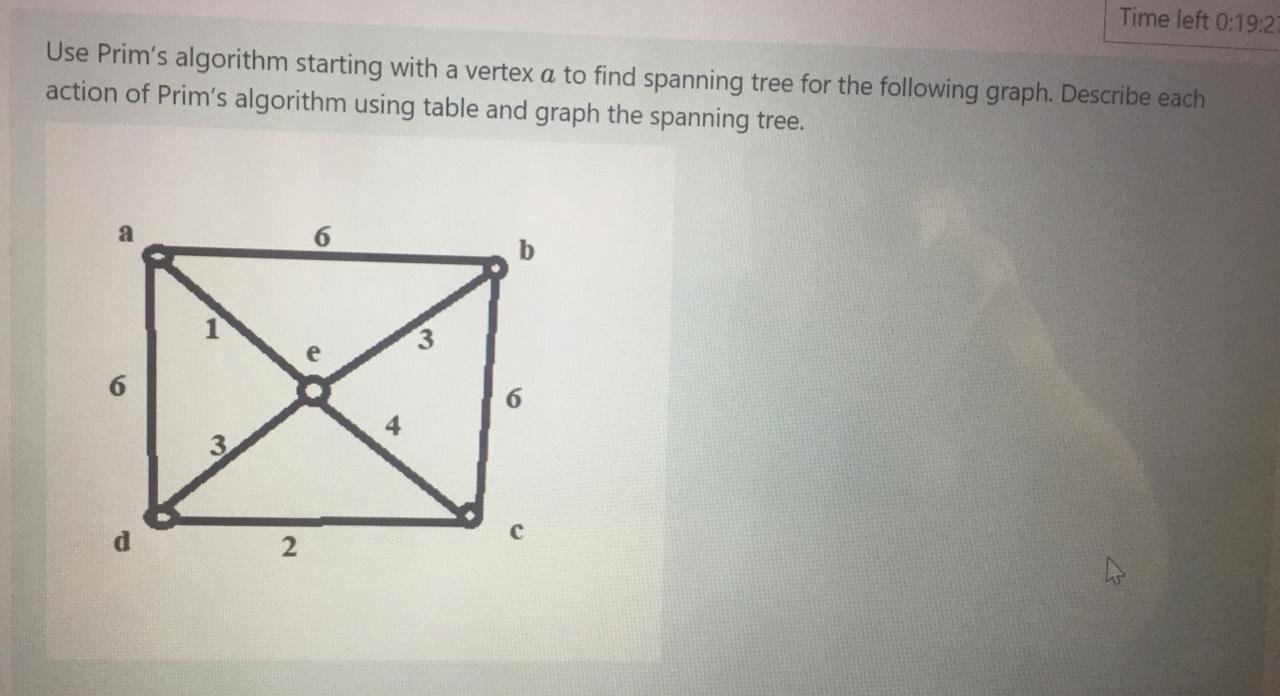 Solved Time left 0:19:2 Use Prim's algorithm starting with a | Chegg.com