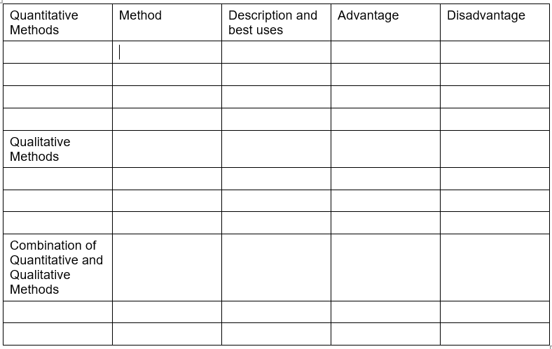 Solved Review the various types of quantitative and | Chegg.com