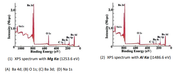 xps peak with a mg ka source