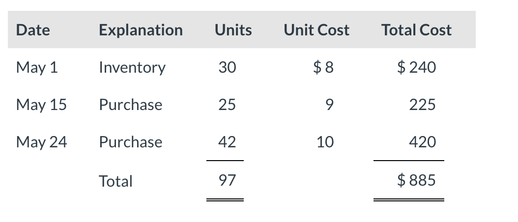 Solved Grouper Inc. uses a periodic inventory system. Its | Chegg.com