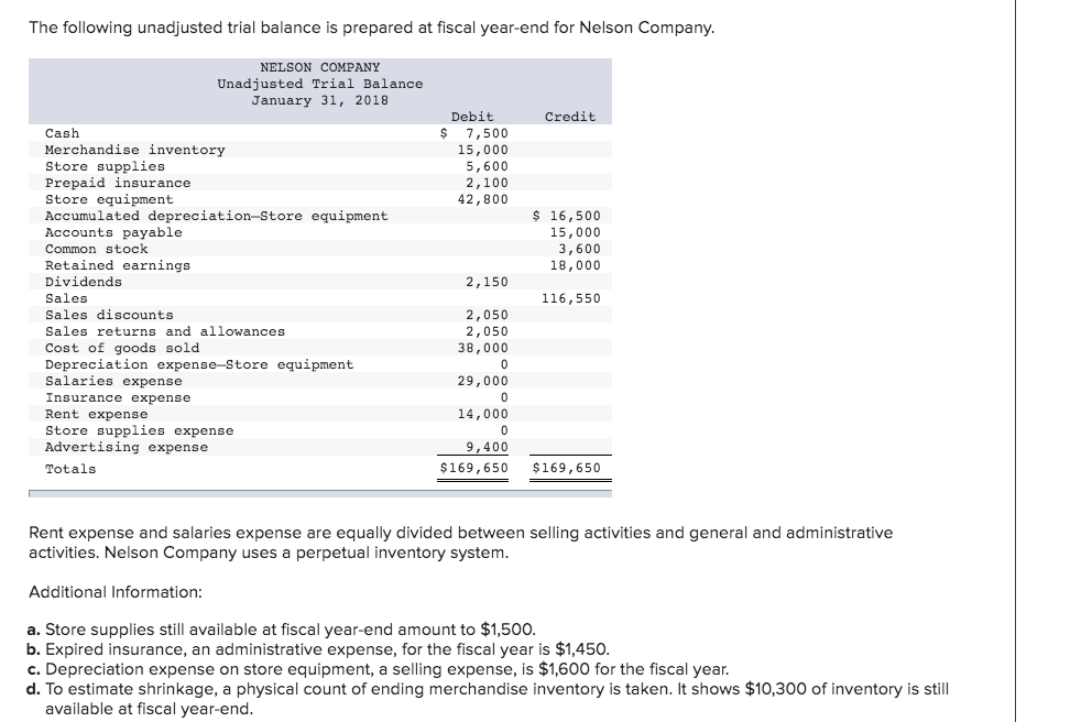 Solved The following unadjusted trial balance is prepared at | Chegg.com