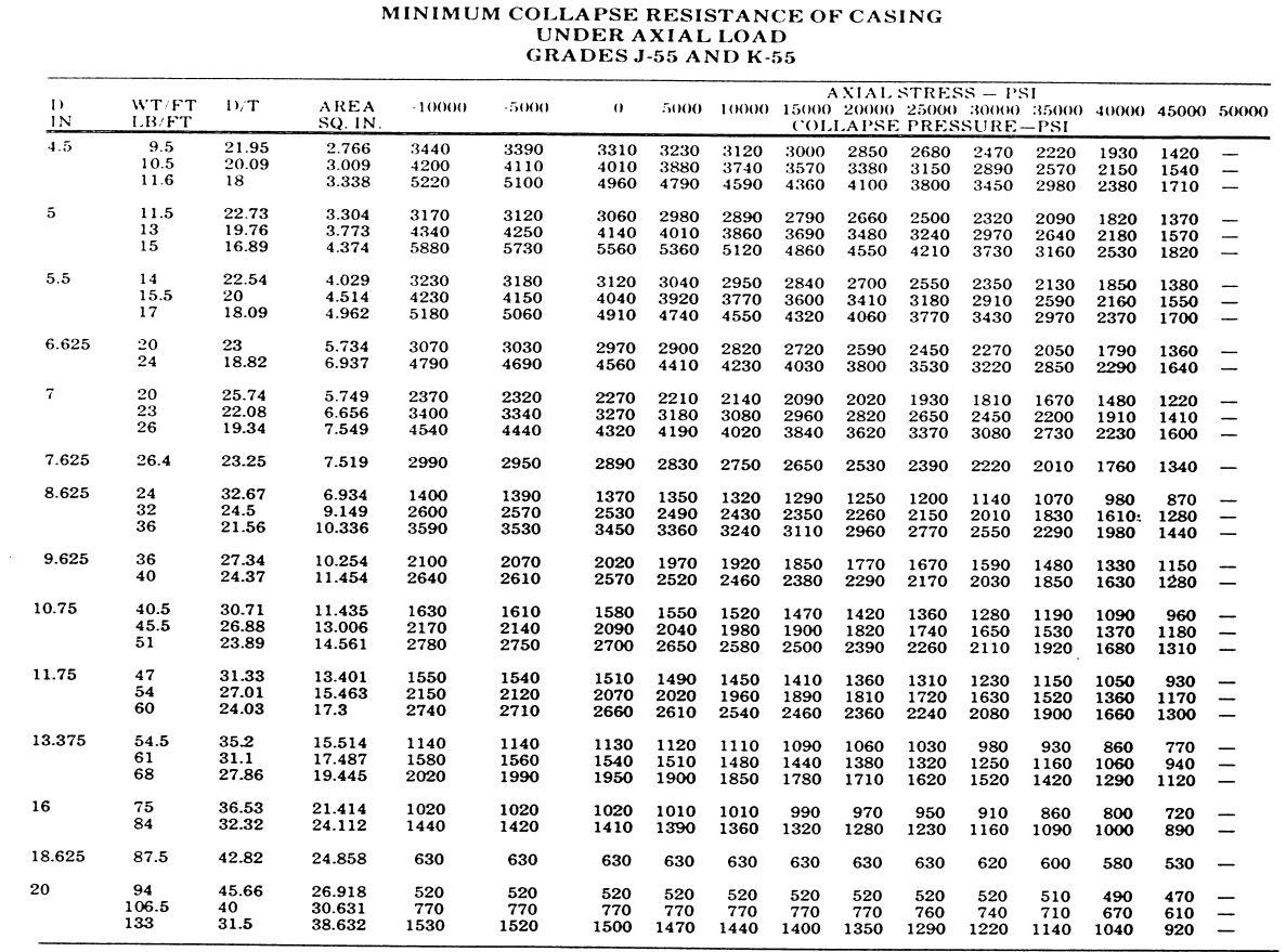 MINIMUM COLLAPSE RESISTANCE OF CASING UNDER AXIAL