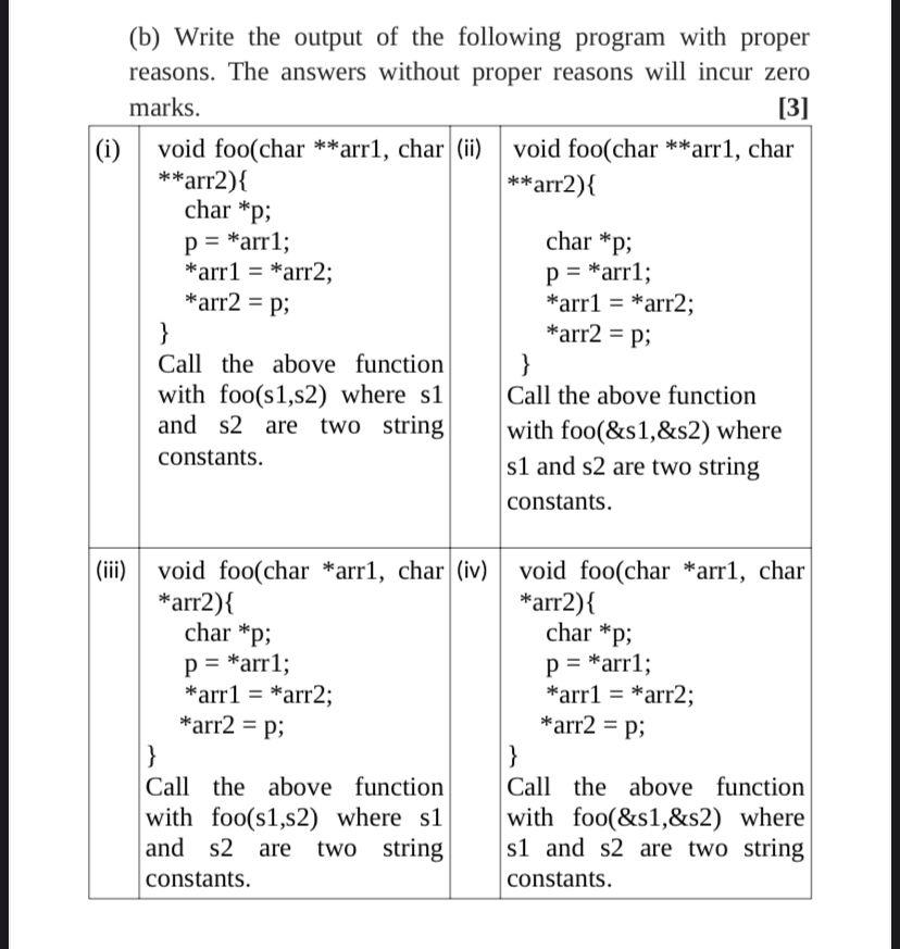 Solved (b) Write The Output Of The Following Program With | Chegg.com