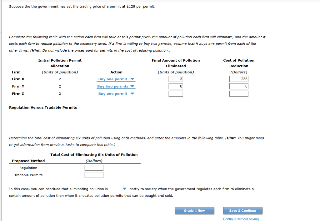 Solved 5. Correcting for negative externalities Regulation