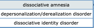 chapter 6 case study for dissociative disorders felix