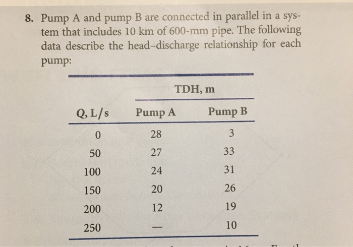 Solved 8. Pump A And Pump B Are Connected In Parallel In A | Chegg.com