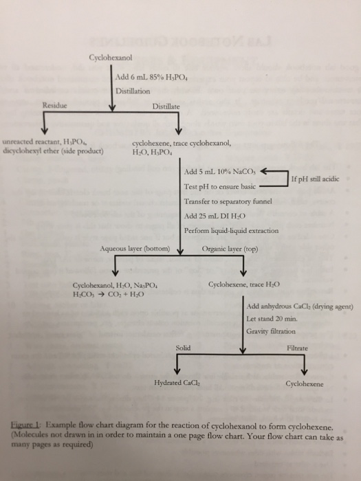 Solved Create a flow chart outlining the steps and | Chegg.com