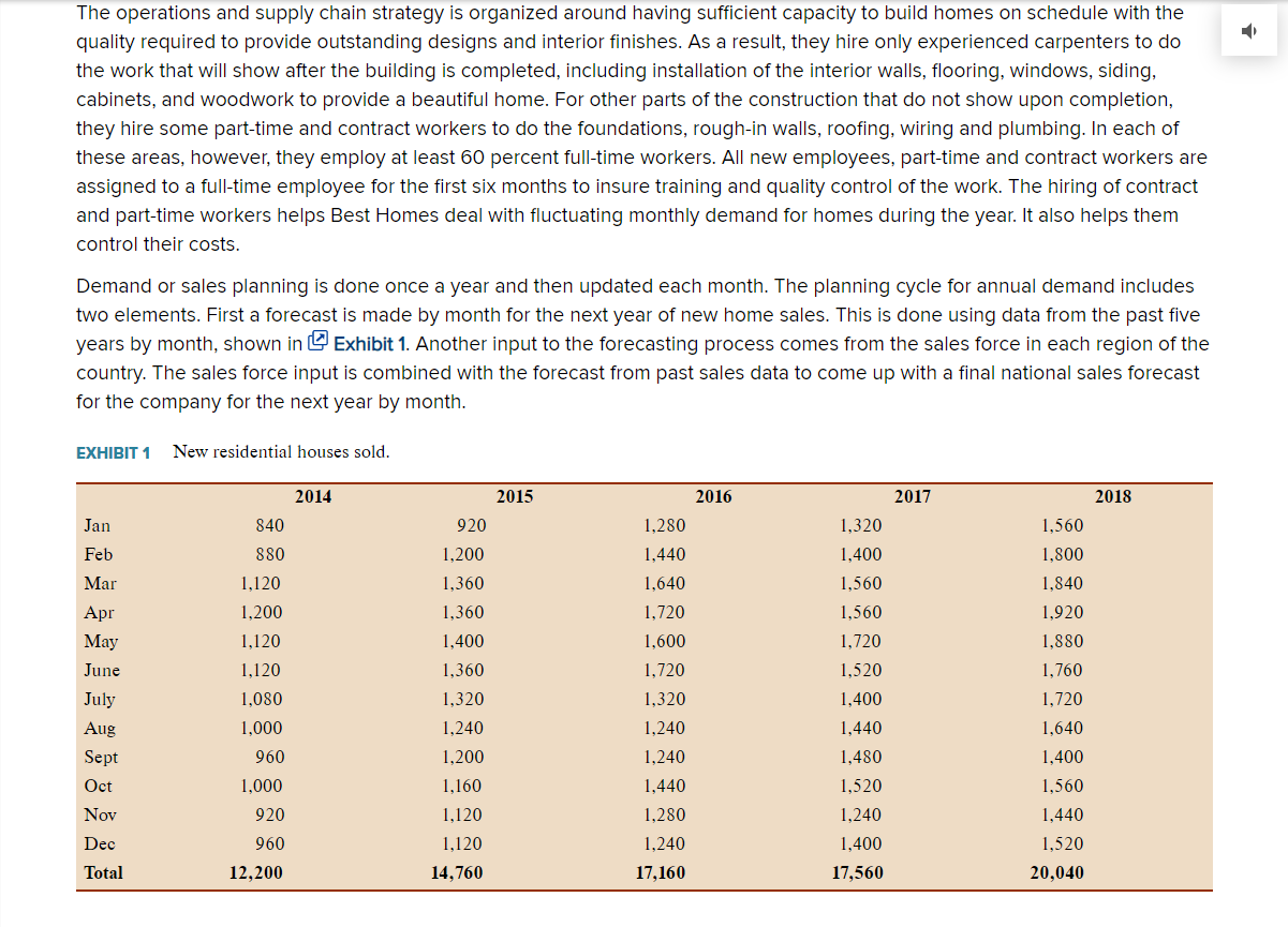 Solved Case Study Best Homes, Inc. Forecasting excel Best