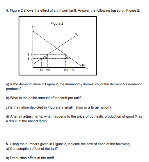 Solved 4. Figure 2 shows the effect of an import tariff. | Chegg.com