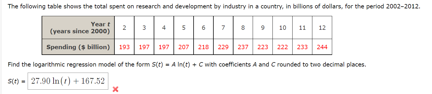 Find the logarithmic regression model of the form \( S(t)=A \ln (t)+C \) with coefficients \( A \) and \( C \) rounded to two