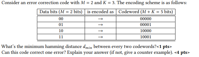 Solved Consider an error correction code with M = 2 and K = | Chegg.com