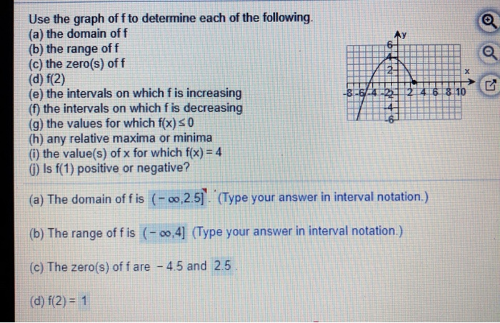 Solved Use The Graph Of F To Determine Each Of The Follow Chegg Com