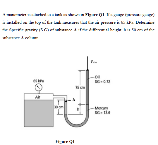 Solved A manometer is attached to a tank as shown in Figure | Chegg.com