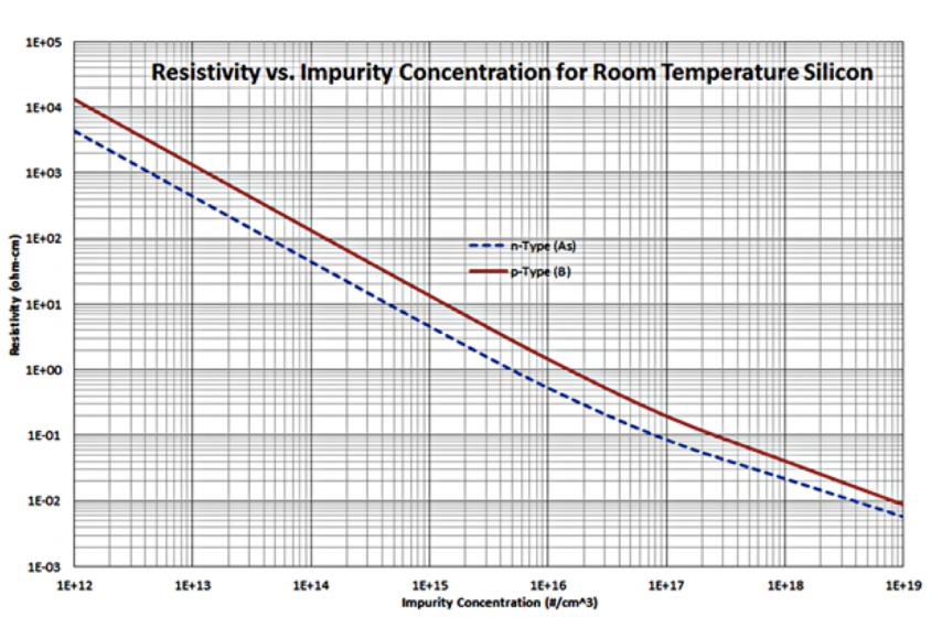 Resistivity Chart Labb By Ag 3966