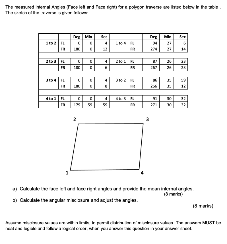 Solved The measured internal Angles (Face left and Face | Chegg.com