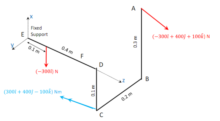 Solved Loads acting on a bent pipe are as shown in the | Chegg.com