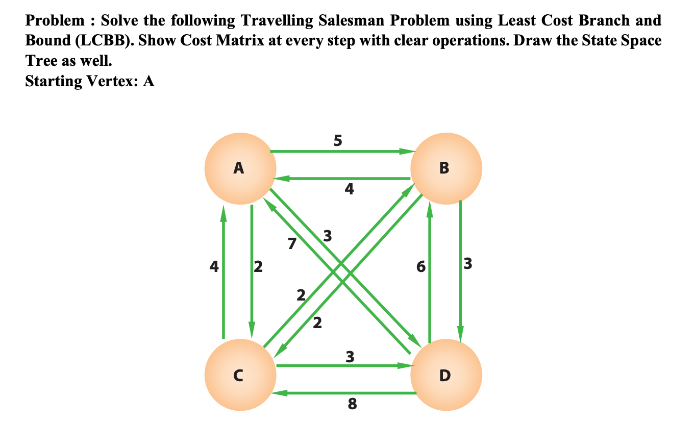 Solved Problem : Solve The Following Travelling Salesman | Chegg.com