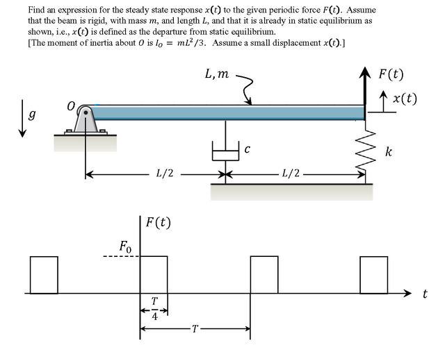 Solved Find an expression for the steady state response (t) | Chegg.com