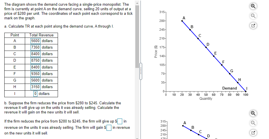 Solved 3157 The diagram shows the demand curve facing a | Chegg.com