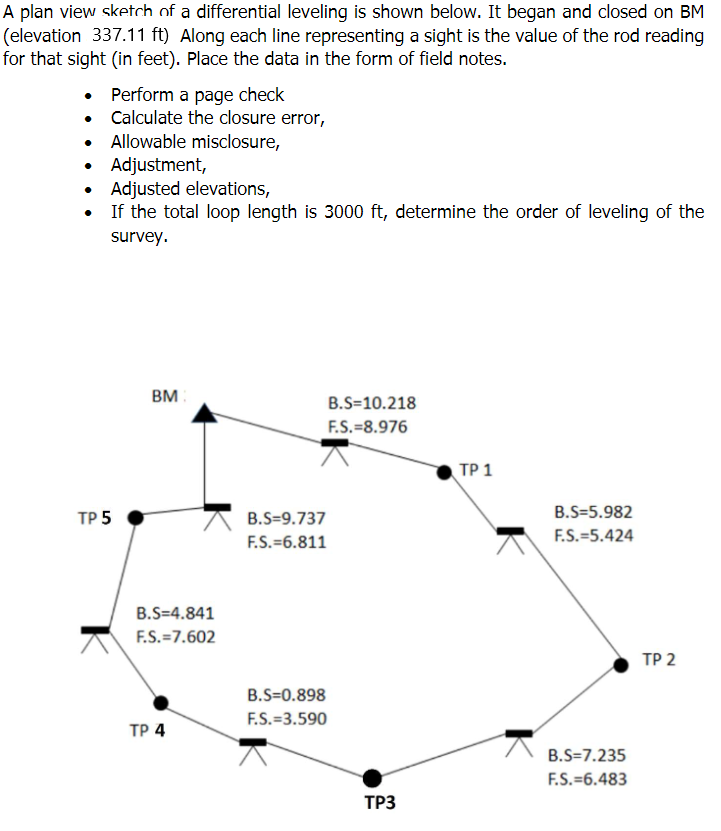 Solved A plan view sketch of a differential leveling is | Chegg.com