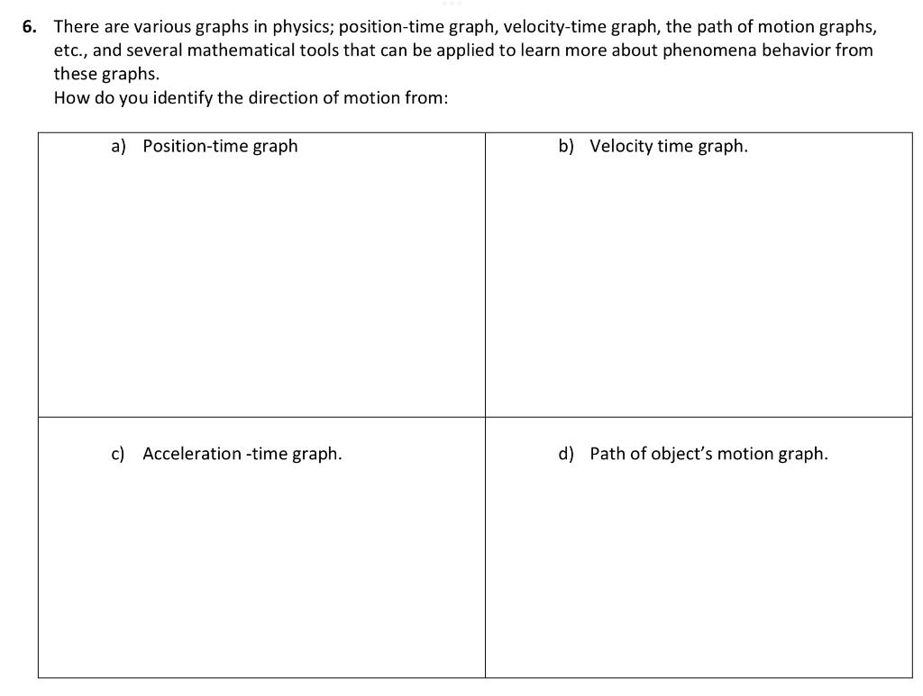 solved-6-there-are-various-graphs-in-physics-position-time-chegg